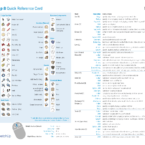 sketchup shortcuts mac