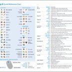sketchup shortcuts pc